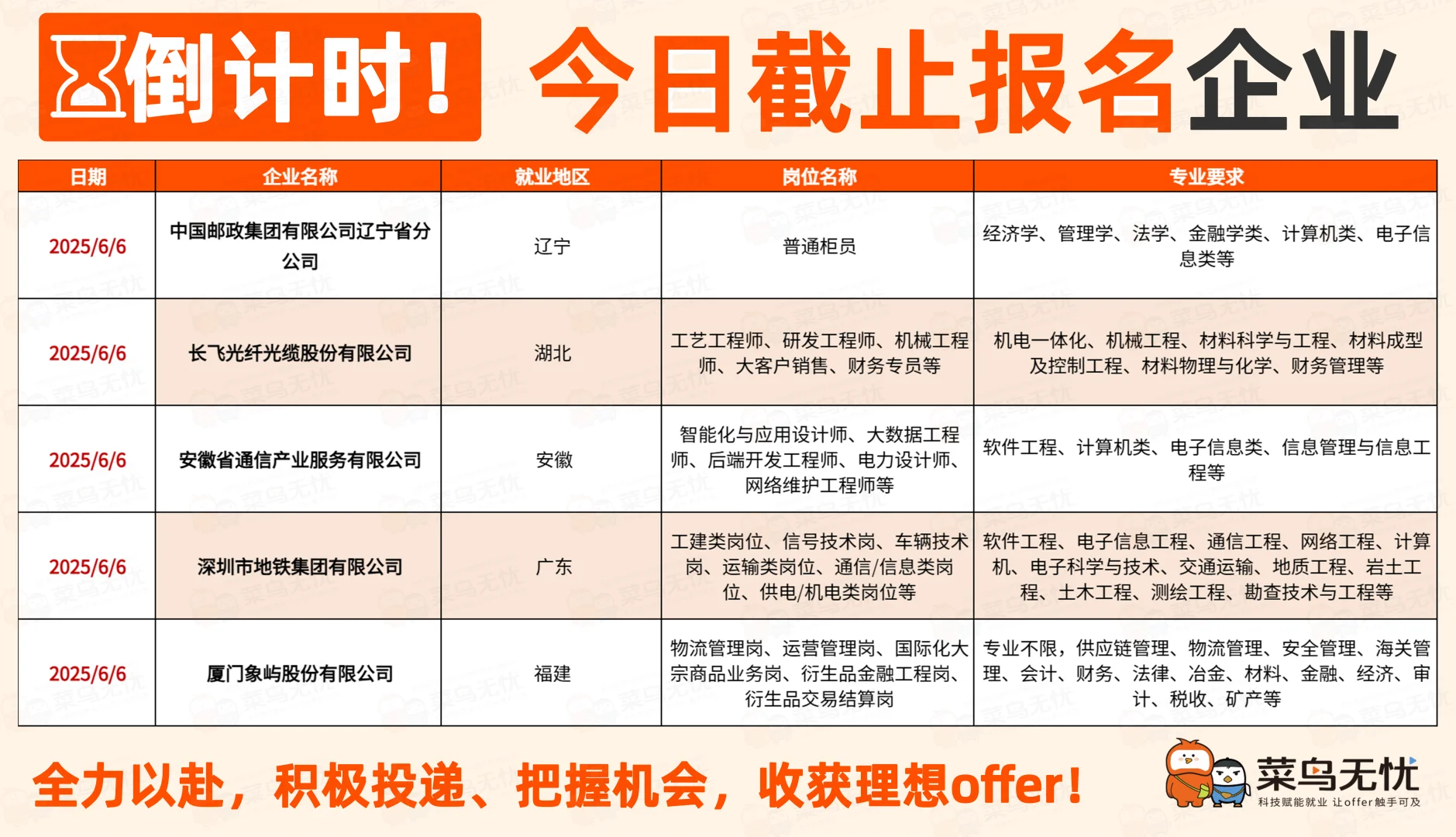 倒计时！今日（6月6日）部分截止报名单位