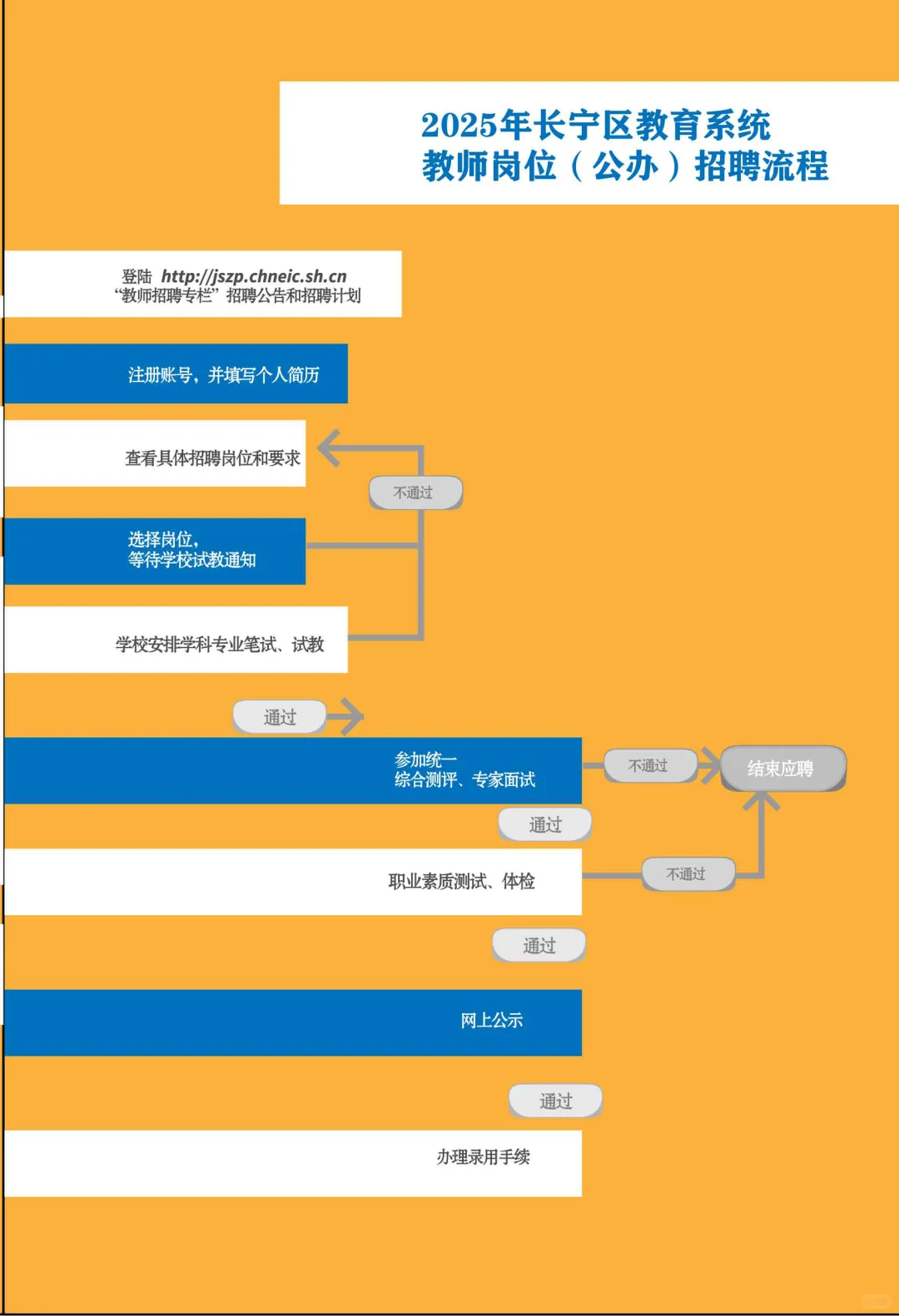 抓住机会！长宁区教师编制第四批招募进行中