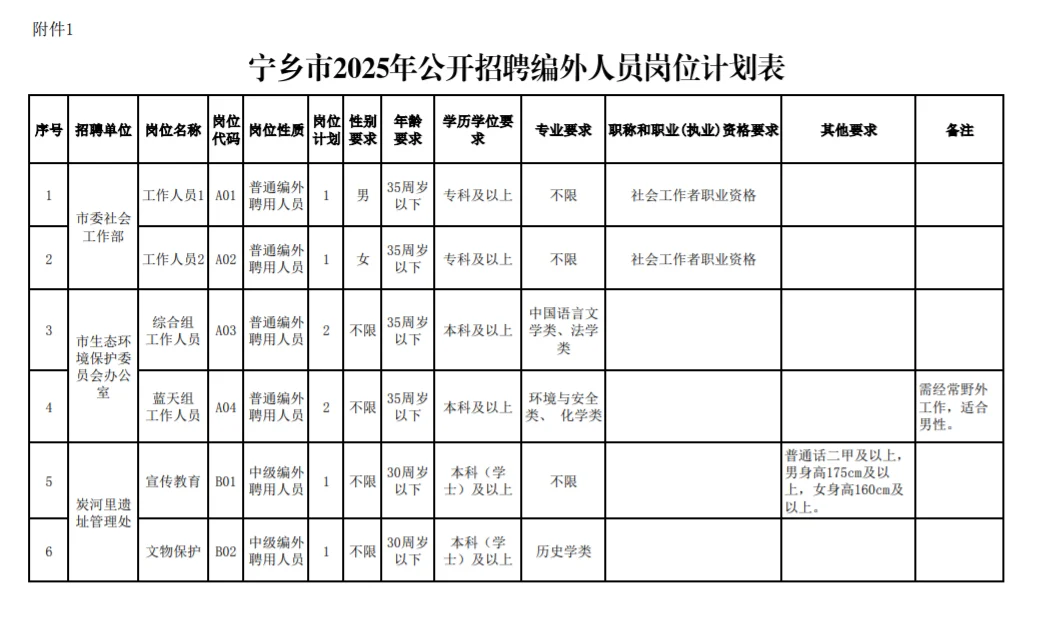 2025年长沙宁乡事业单位招聘编外人员14人