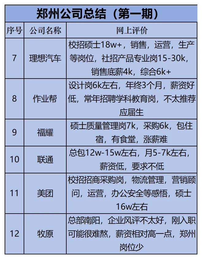 郑州找工作(一)