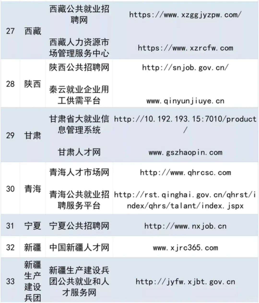 ?国企上岸攻略|信息差是最大的阻碍!