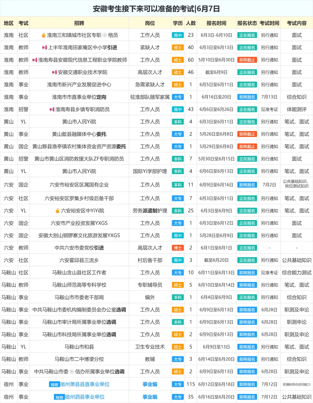 安徽考生接下来可以准备的考试|6月7日