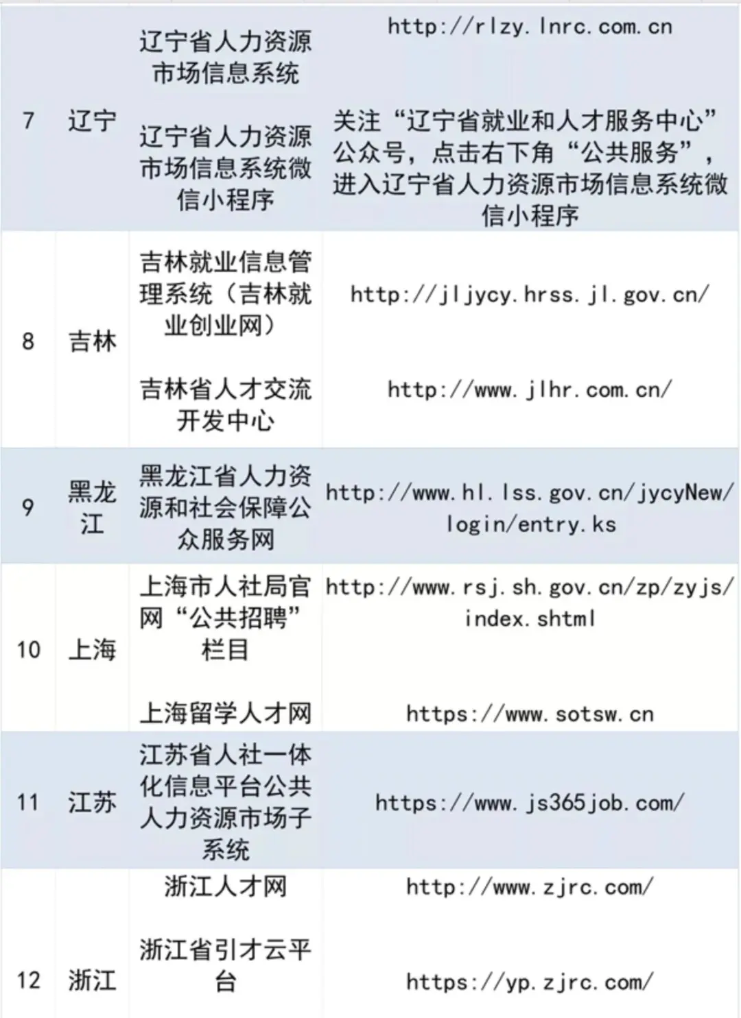 ?国企上岸攻略|信息差是最大的阻碍!