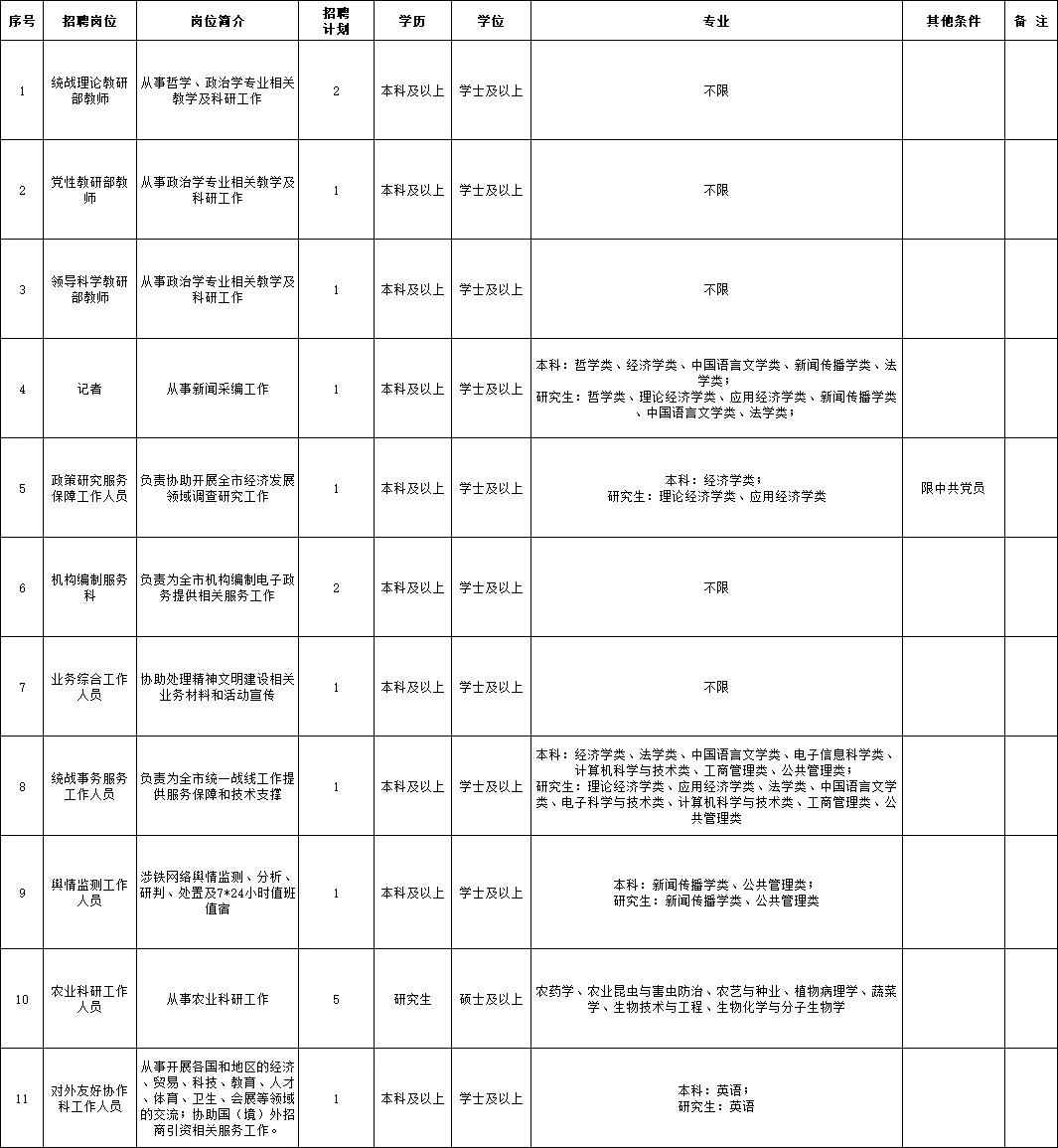 辽宁事业编新招!本科三不限!只考行测