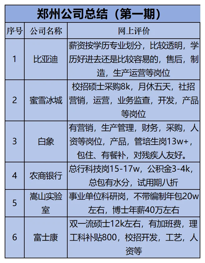 郑州找工作(一)