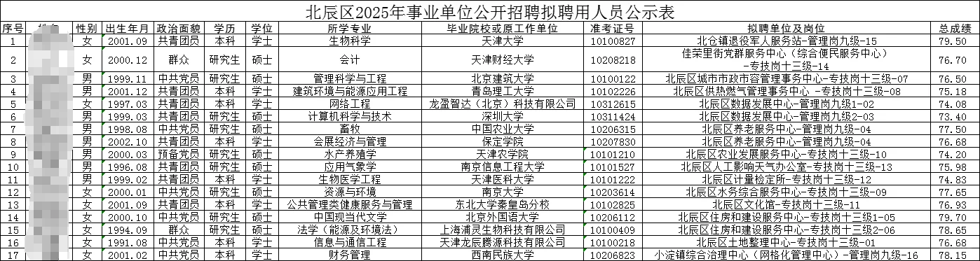 2025天津北辰区事业单位招聘拟聘用人员公示