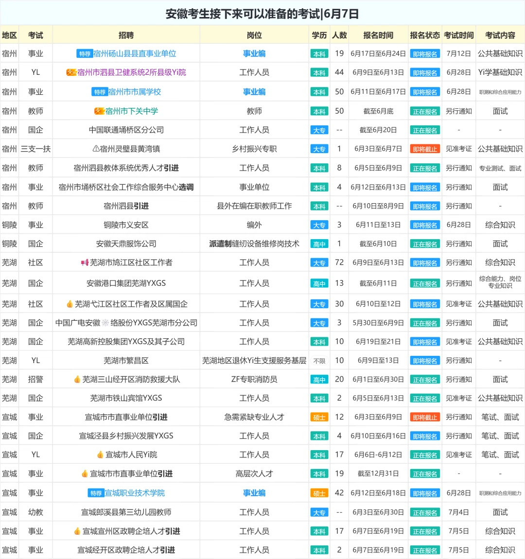 安徽考生接下来可以准备的考试|6月7日