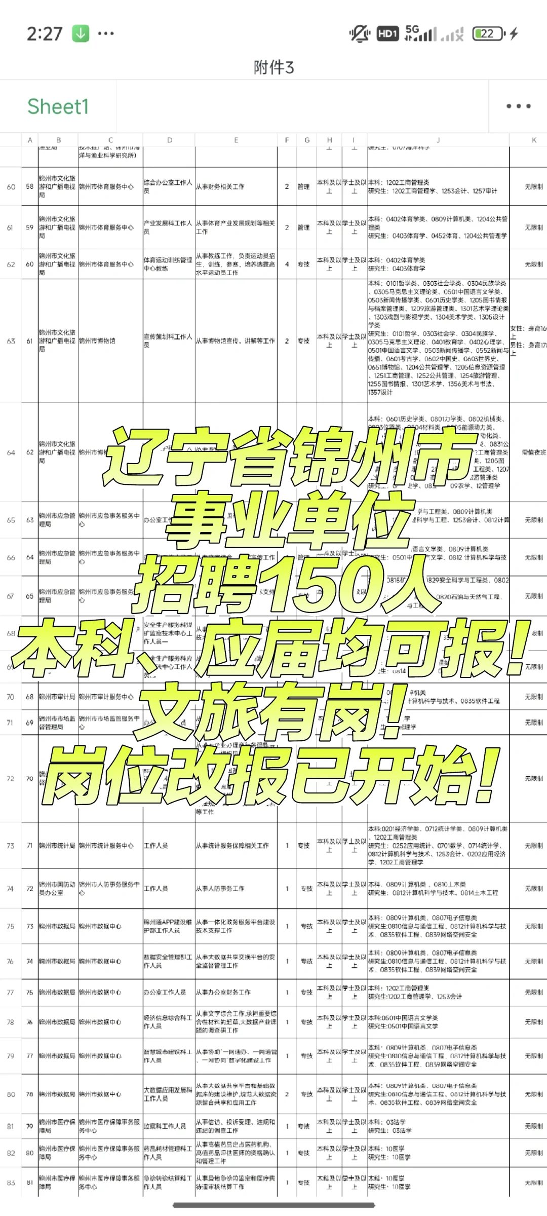 锦州 事业单位招聘150人！报名即将结束！