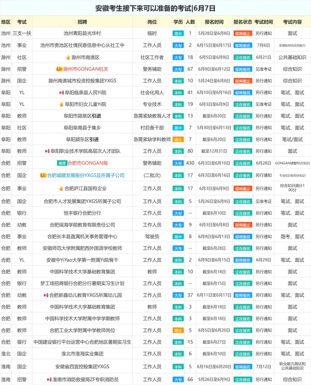 安徽考生接下来可以准备的考试|6月7日