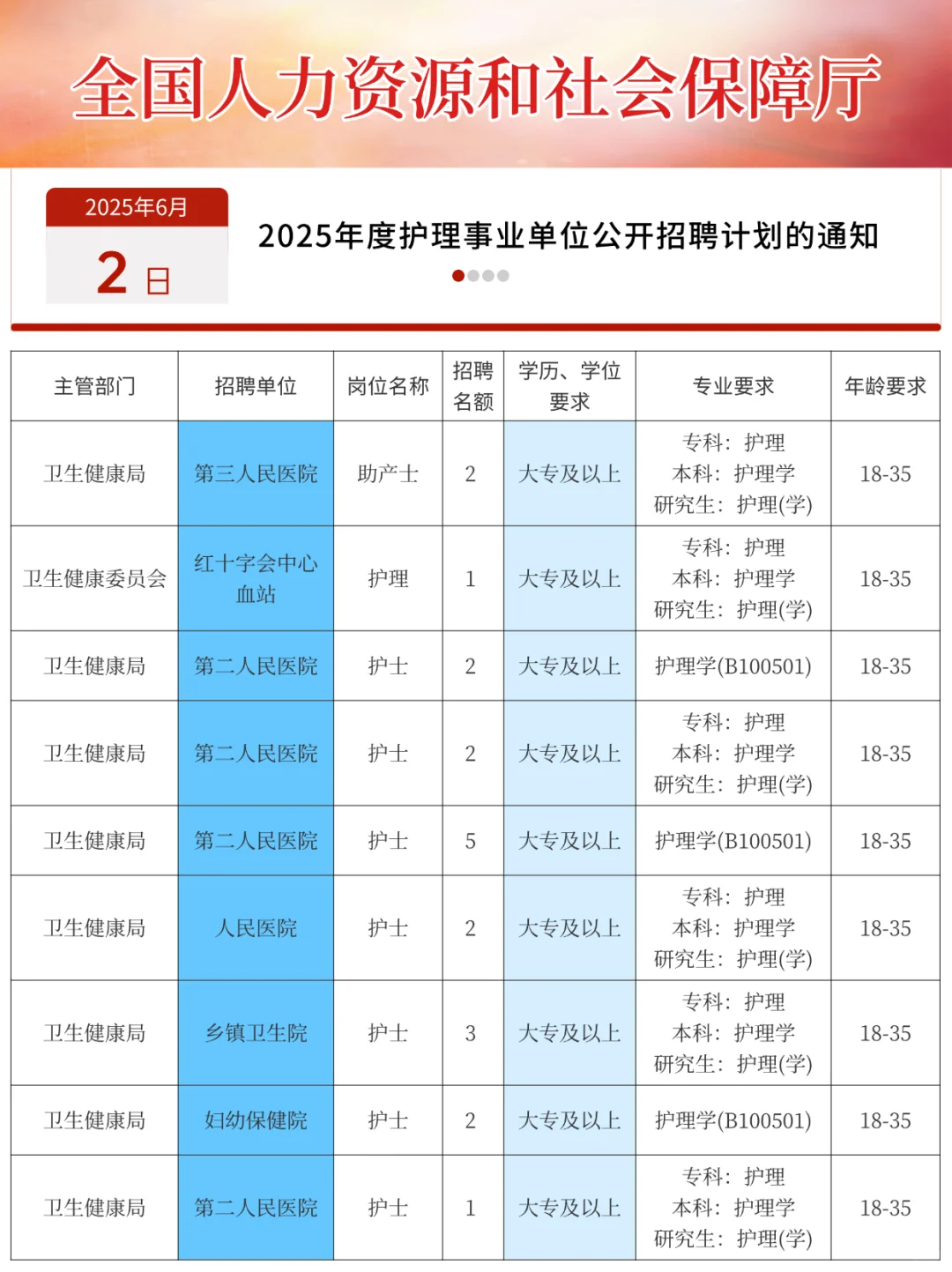 6?️2日护理事业编招聘岗位（血站 疾控