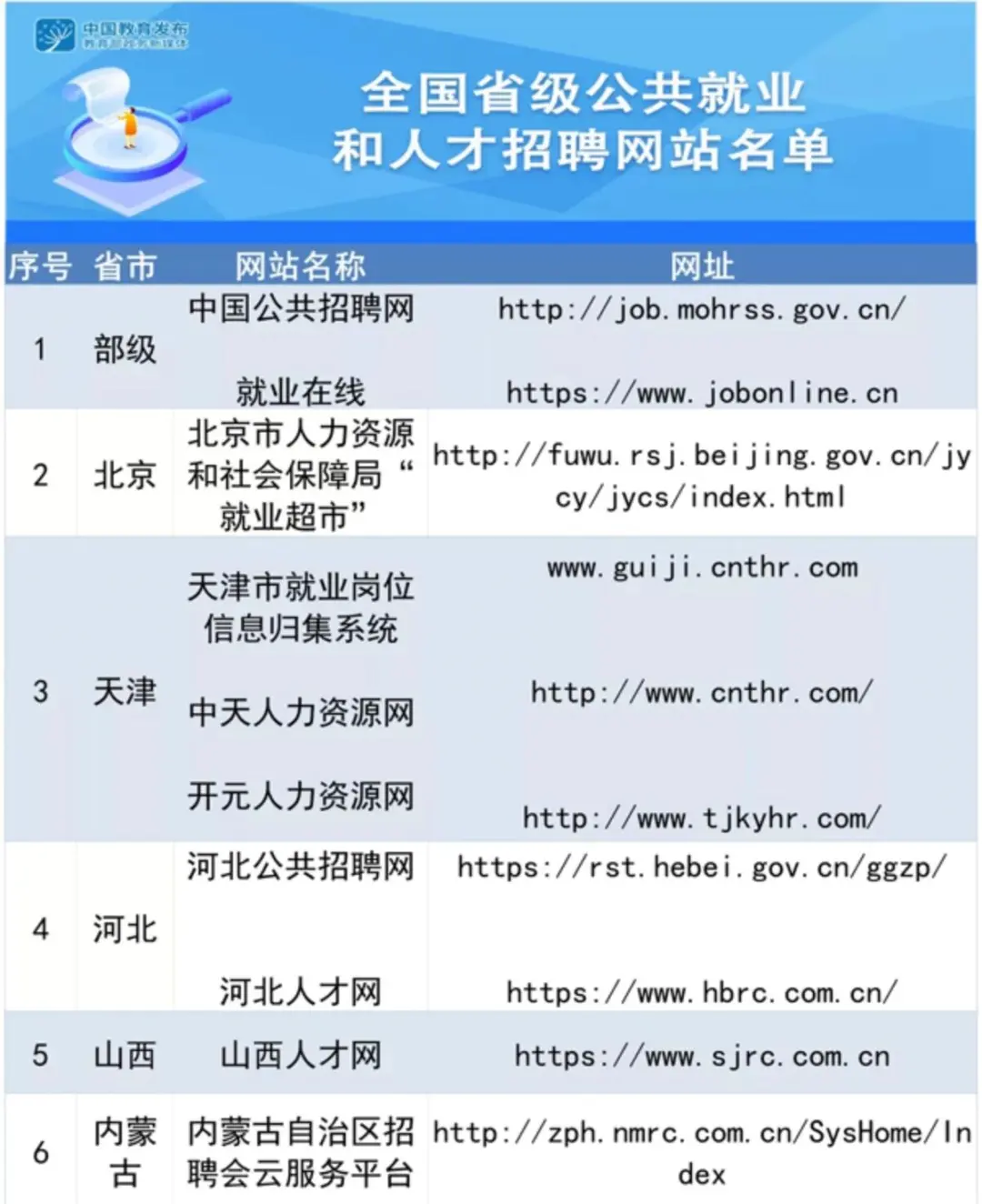 ?国企上岸攻略|信息差是最大的阻碍!