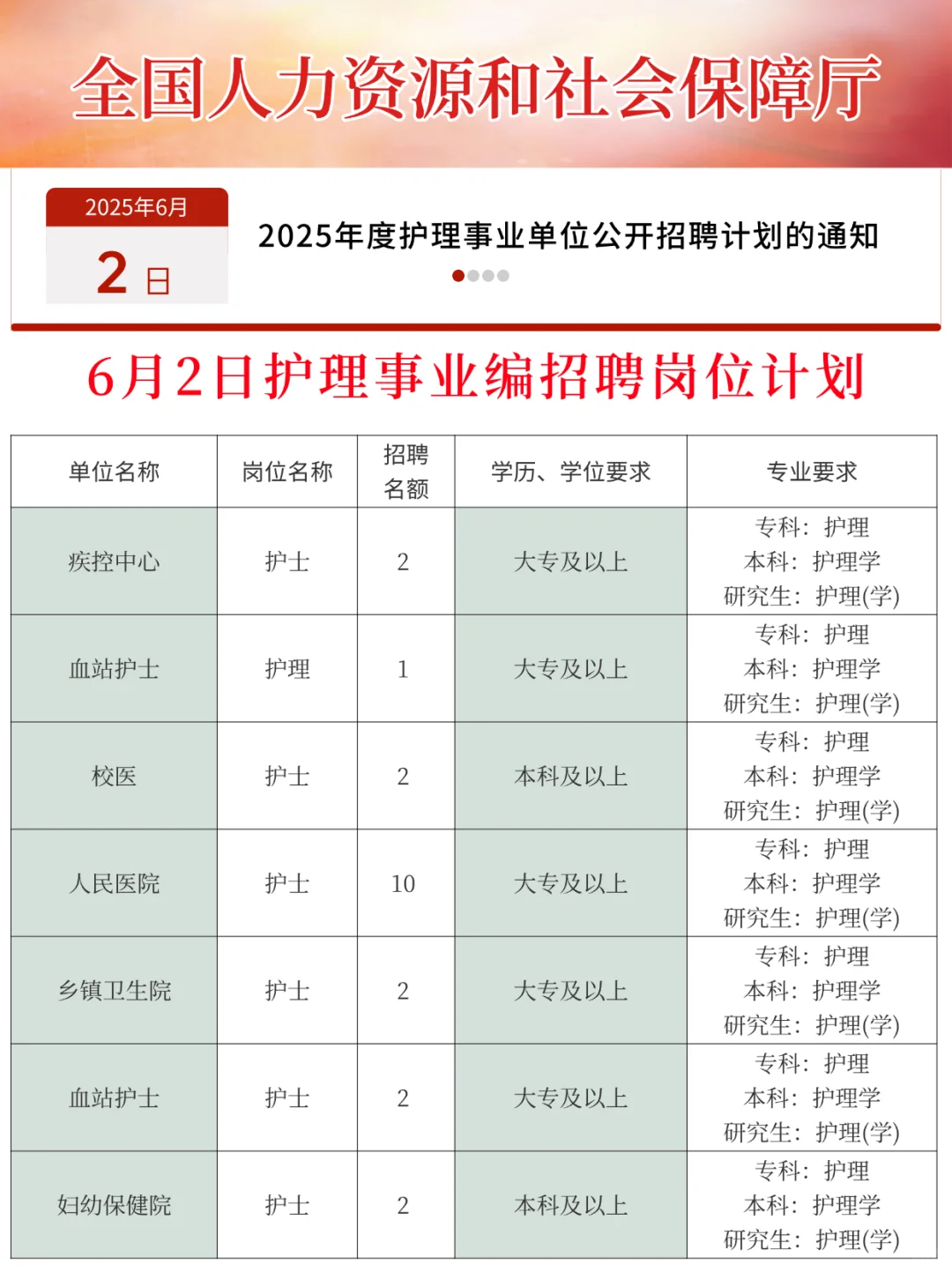 6?️2日护理事业编招聘岗位（血站 疾控