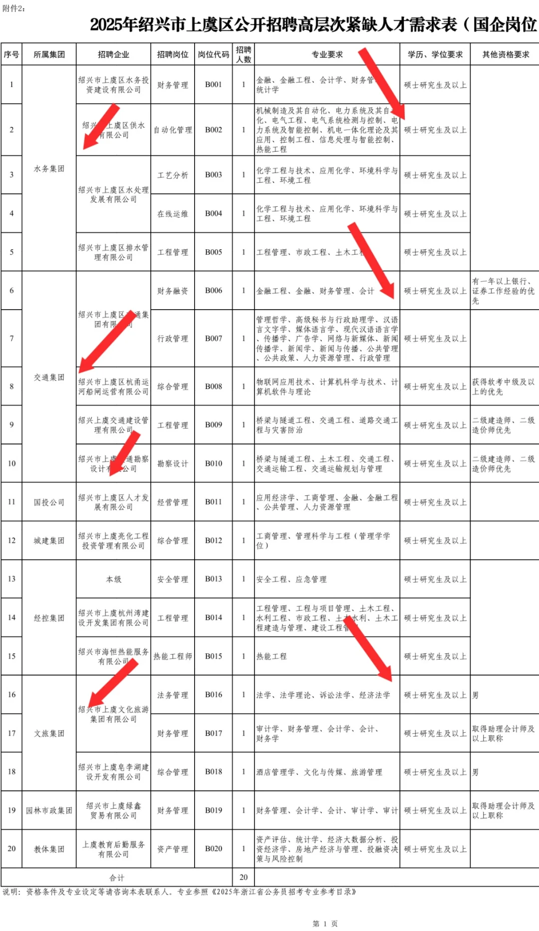 有编！浙江绍兴人才引进40名，博士房补70w