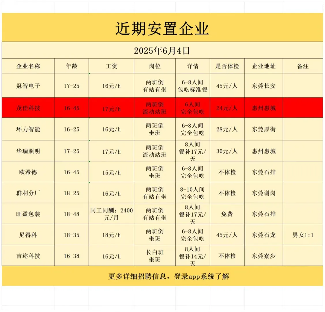 招聘了，需要找工作的可以了解了解