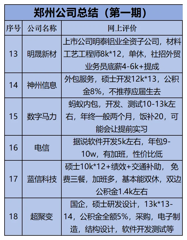 郑州找工作(一)