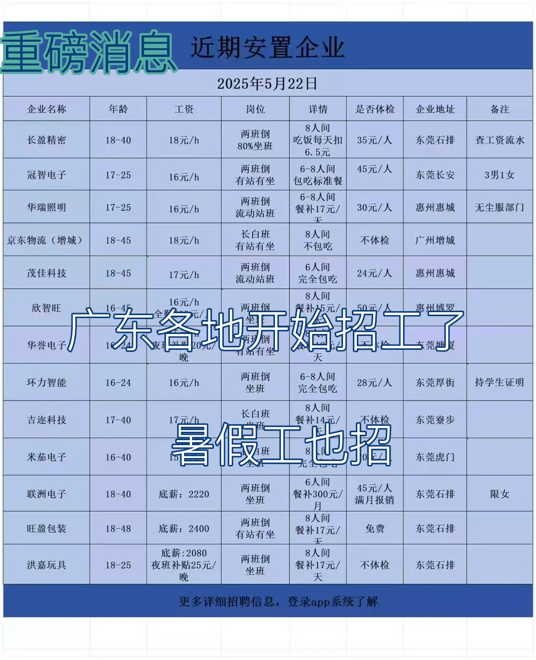 招聘了，需要找工作的可以了解了解
