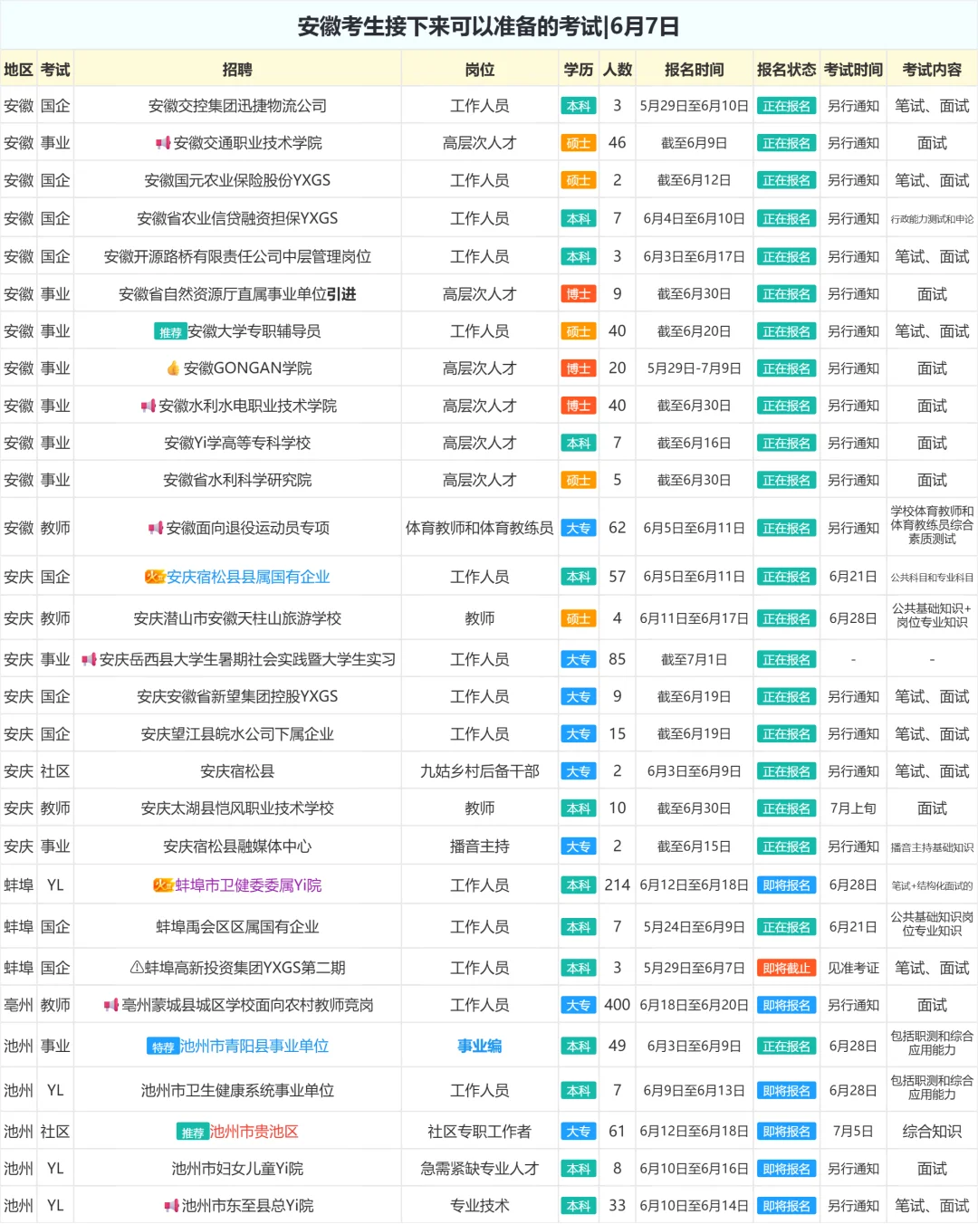 安徽考生接下来可以准备的考试|6月7日