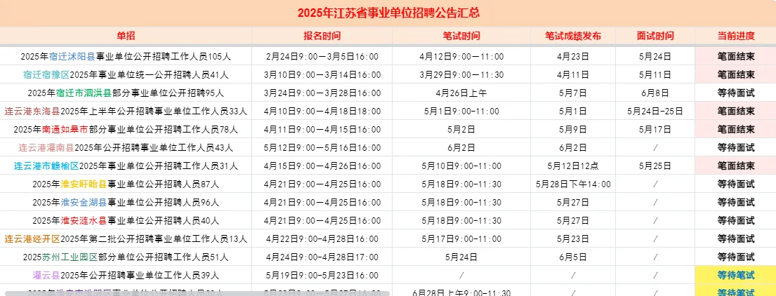 6.9江苏事业单位招聘公告持续更新中！