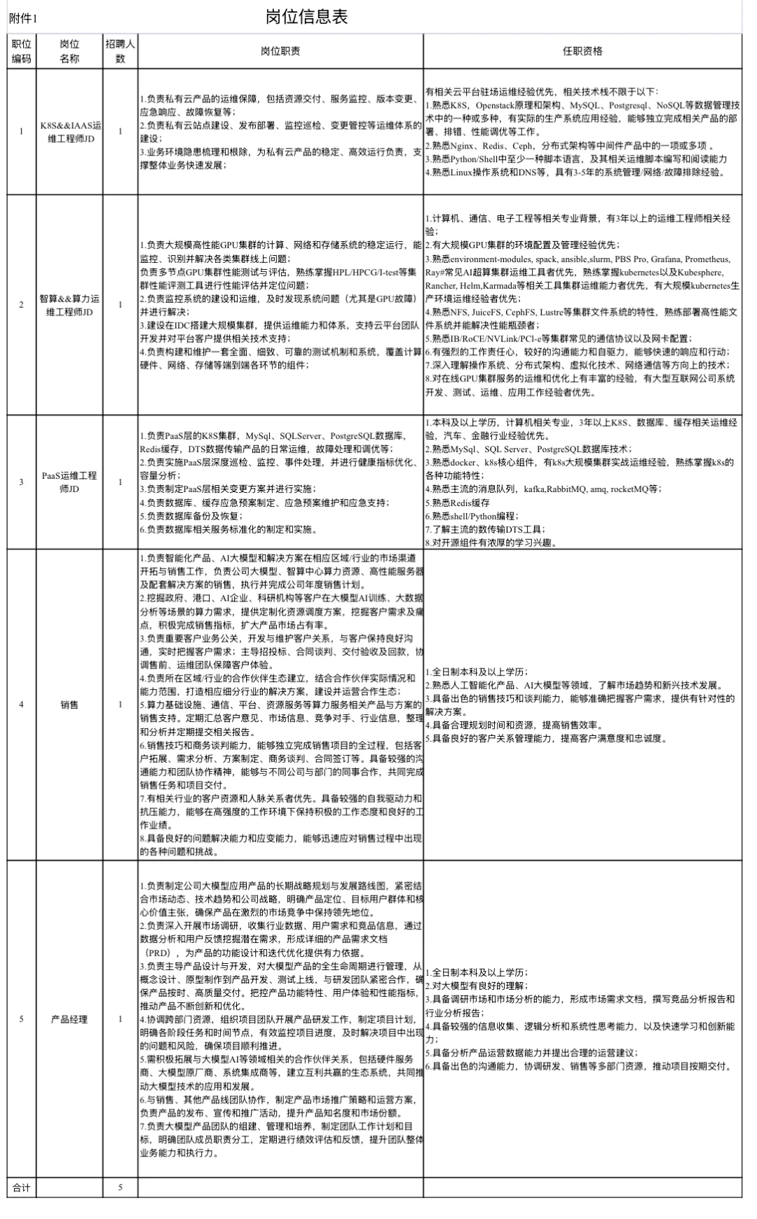 唐山新度科技发展有限公司招聘