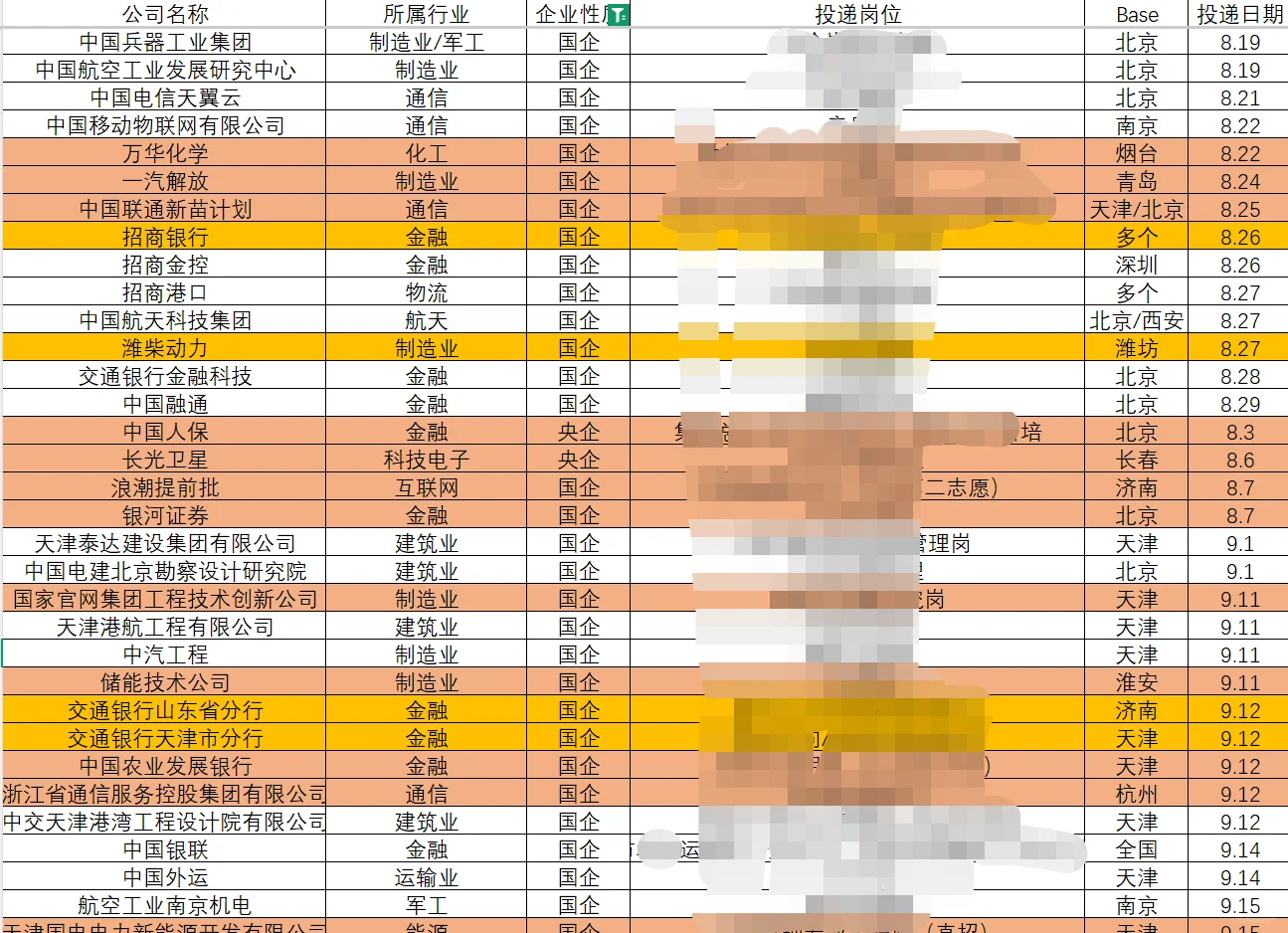 25/26央国企秋招投递时间线参考