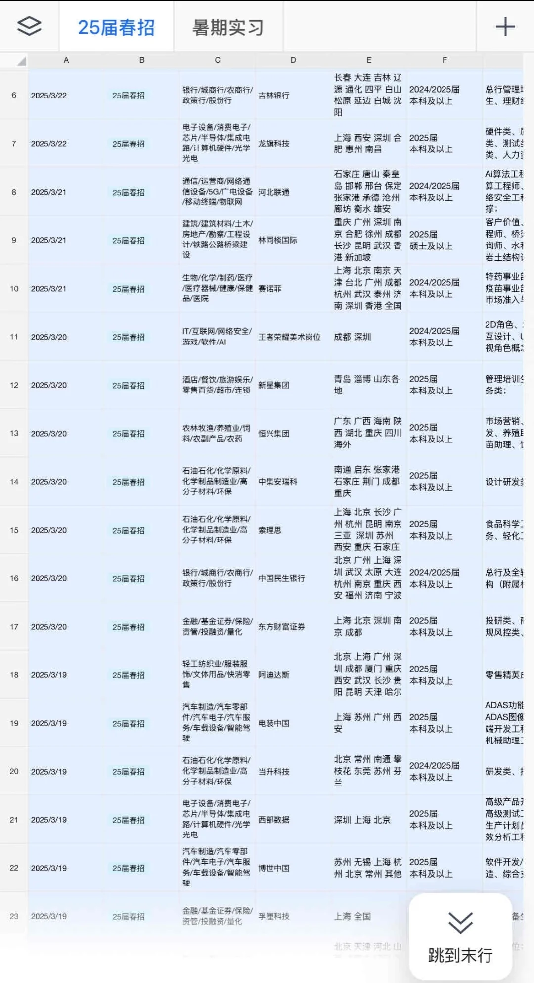不允许你不知道，现在春招急招的企业