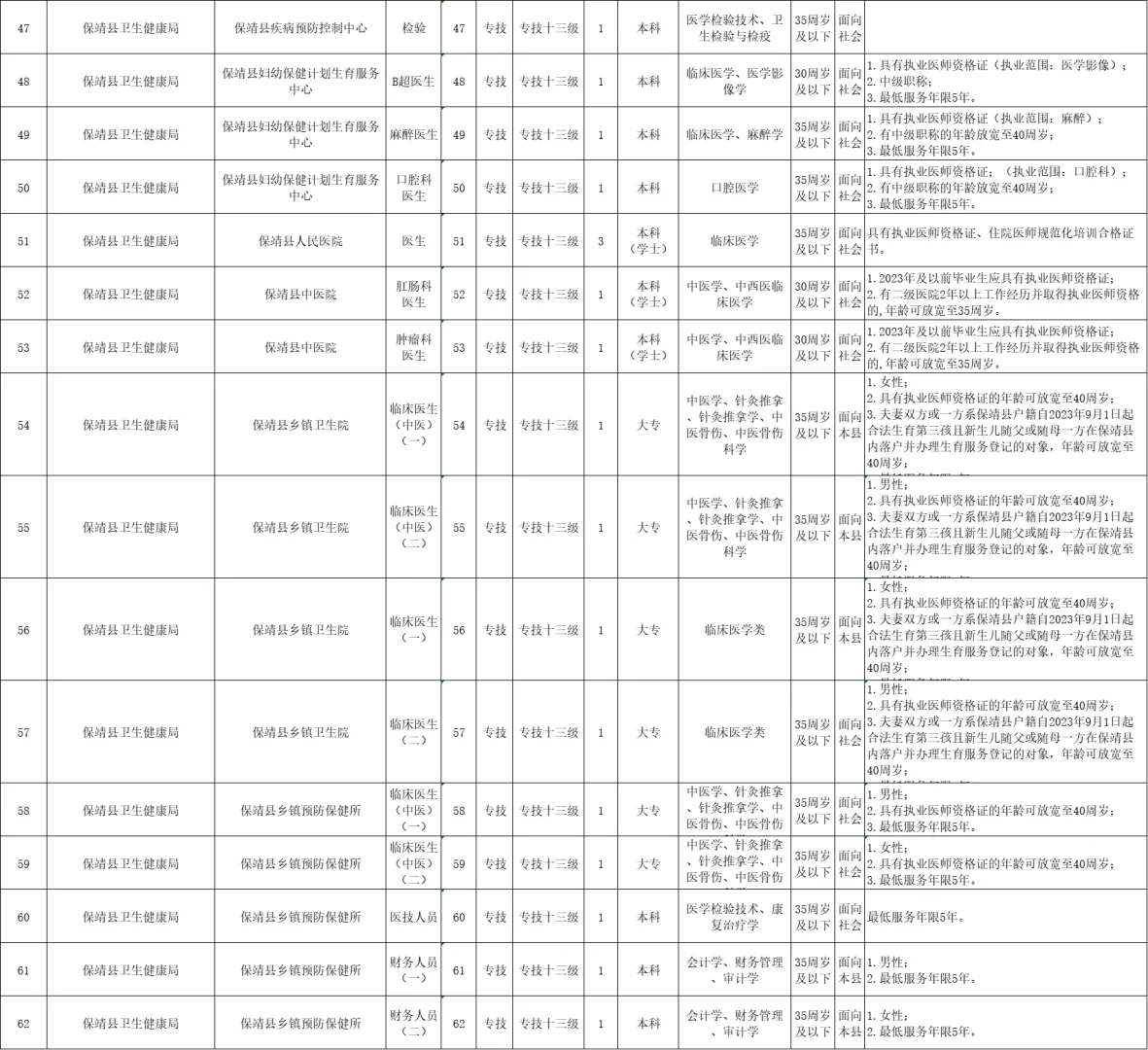 湘西保靖事业单位招聘66人