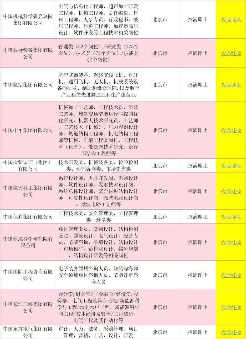6.9北京一大波央国企岗位!免笔试不限专业
