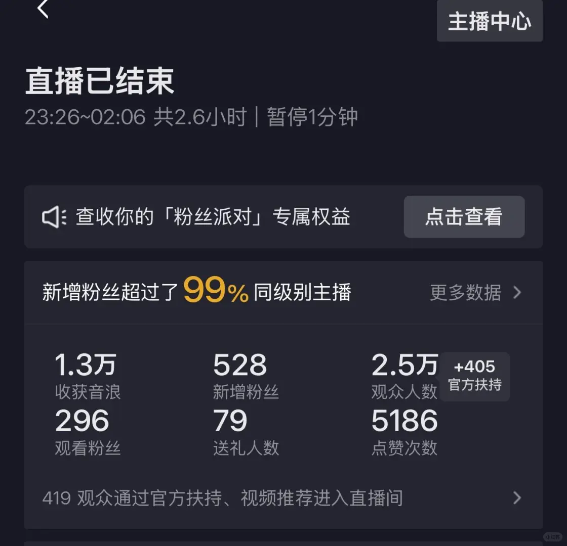 日赚一万