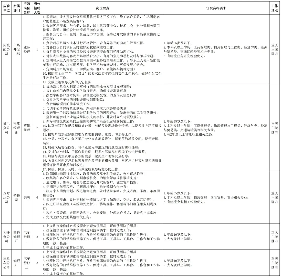 重庆公路运输集团社招54:大专起