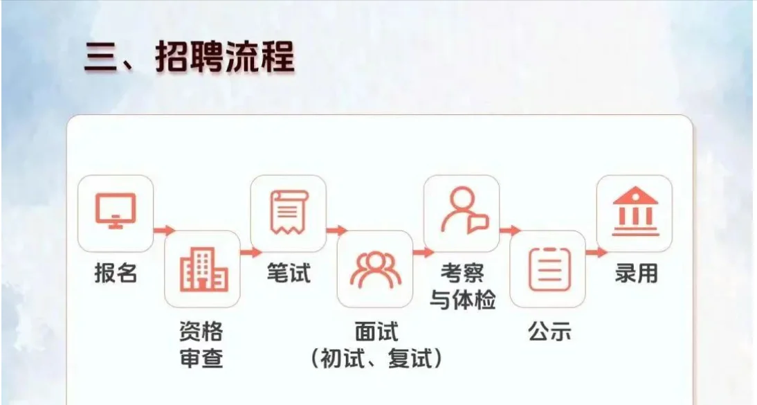 湖南能源集团2025年上半年招聘公告!