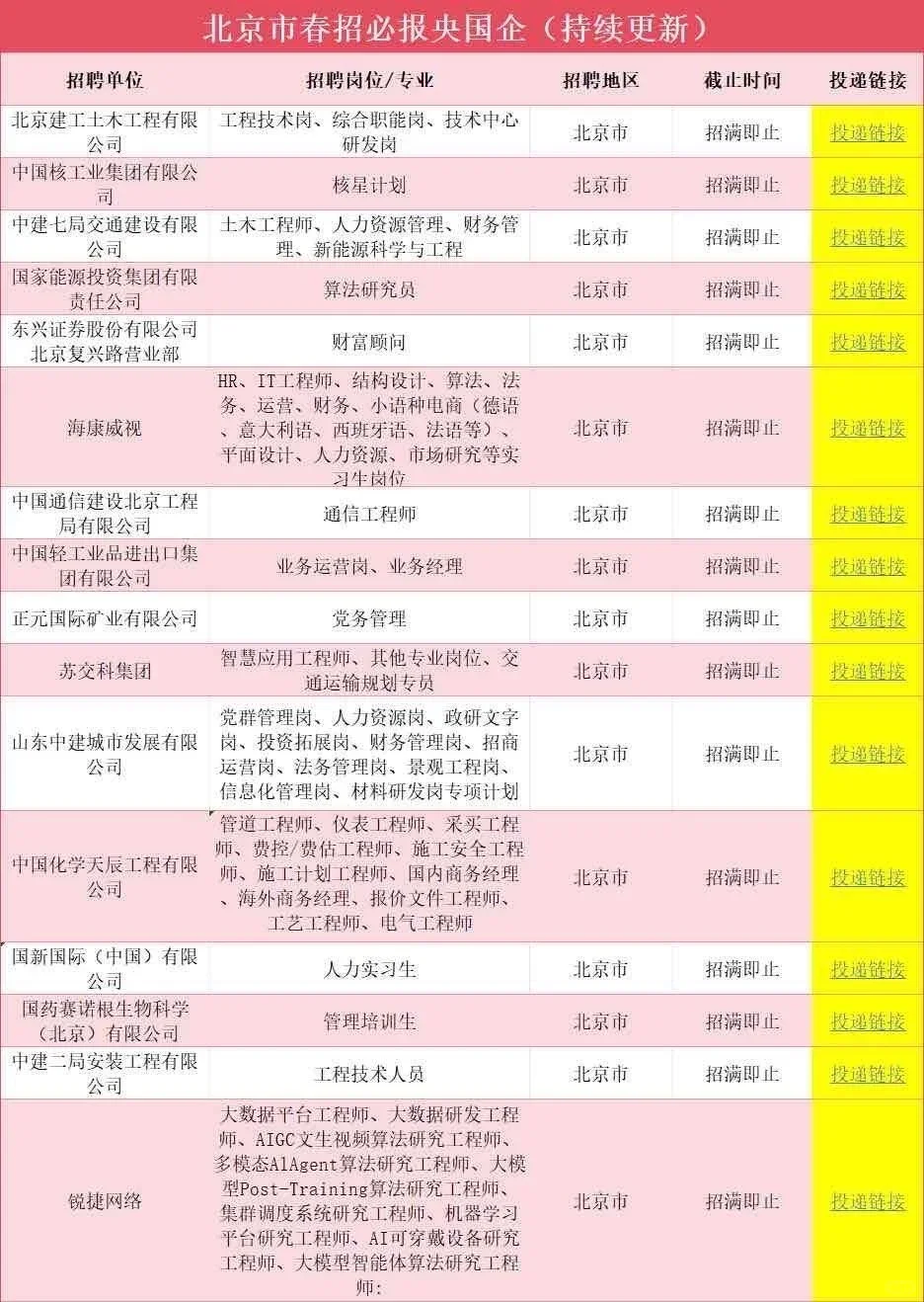 6.9北京一大波央国企岗位!免笔试不限专业