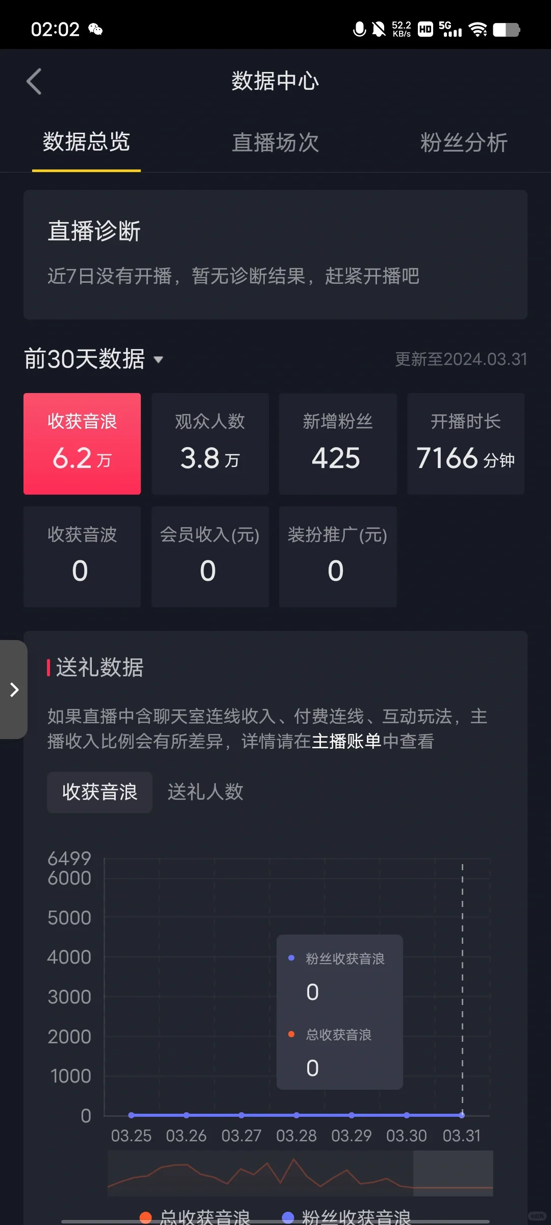 22天直播,流水提成1800,公司不发工资?