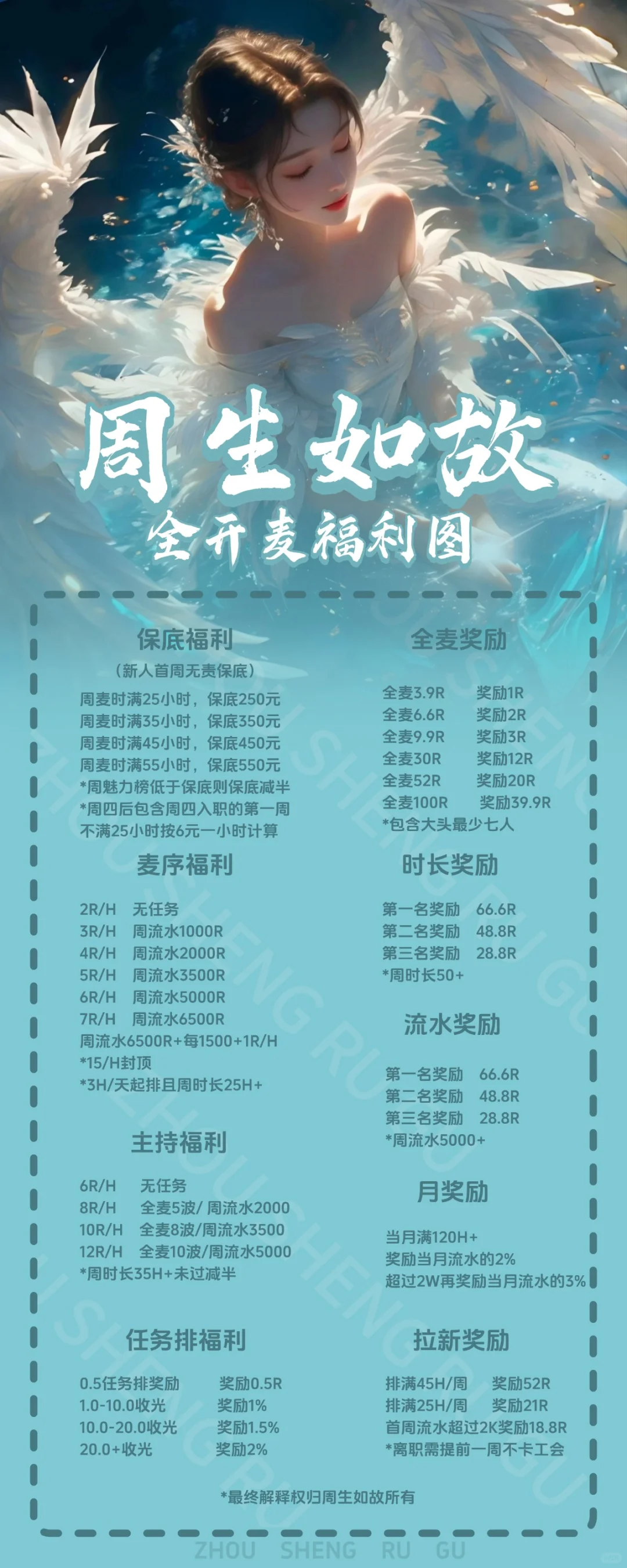 新人首周无责保底，好排氛围好