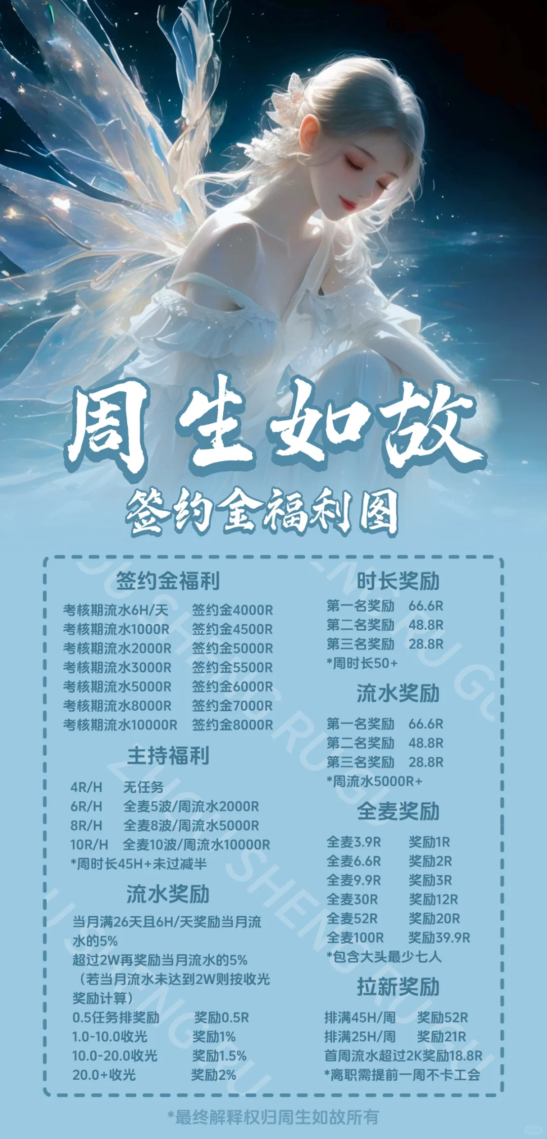 新人首周无责保底，好排氛围好