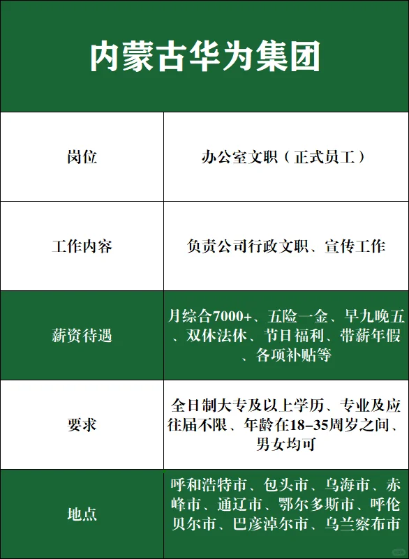 华为集团内蒙古分公司捞人?