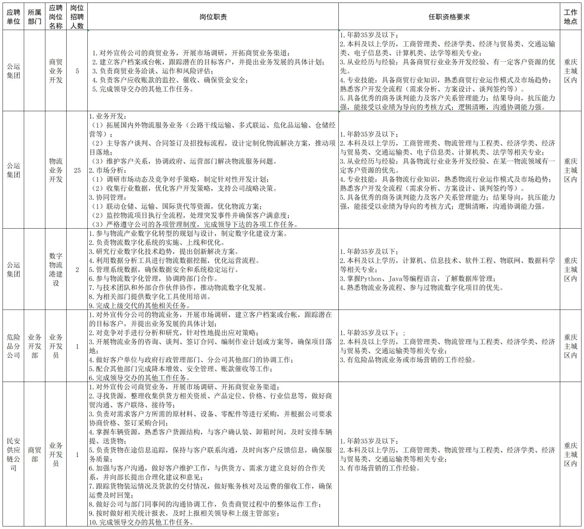 重庆公路运输集团社招54:大专起