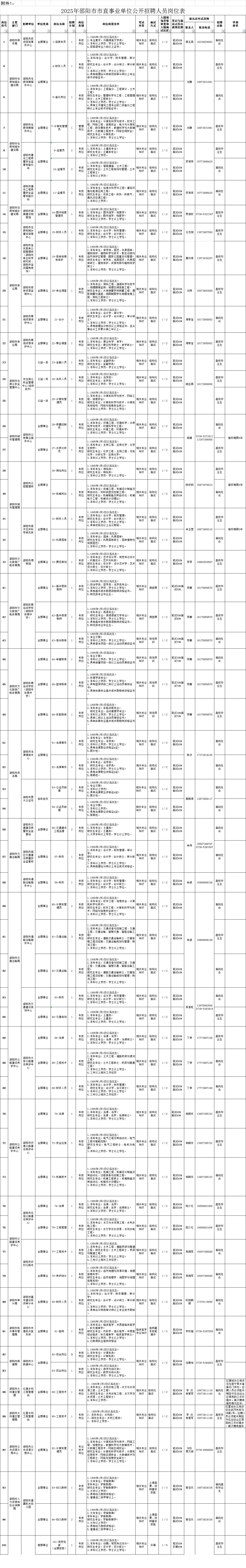 ‼️邵阳市事业单位招聘131人