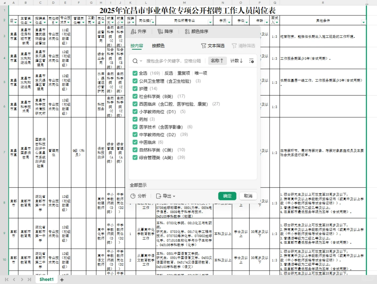 25宜昌市事业单位专项公开招聘251人