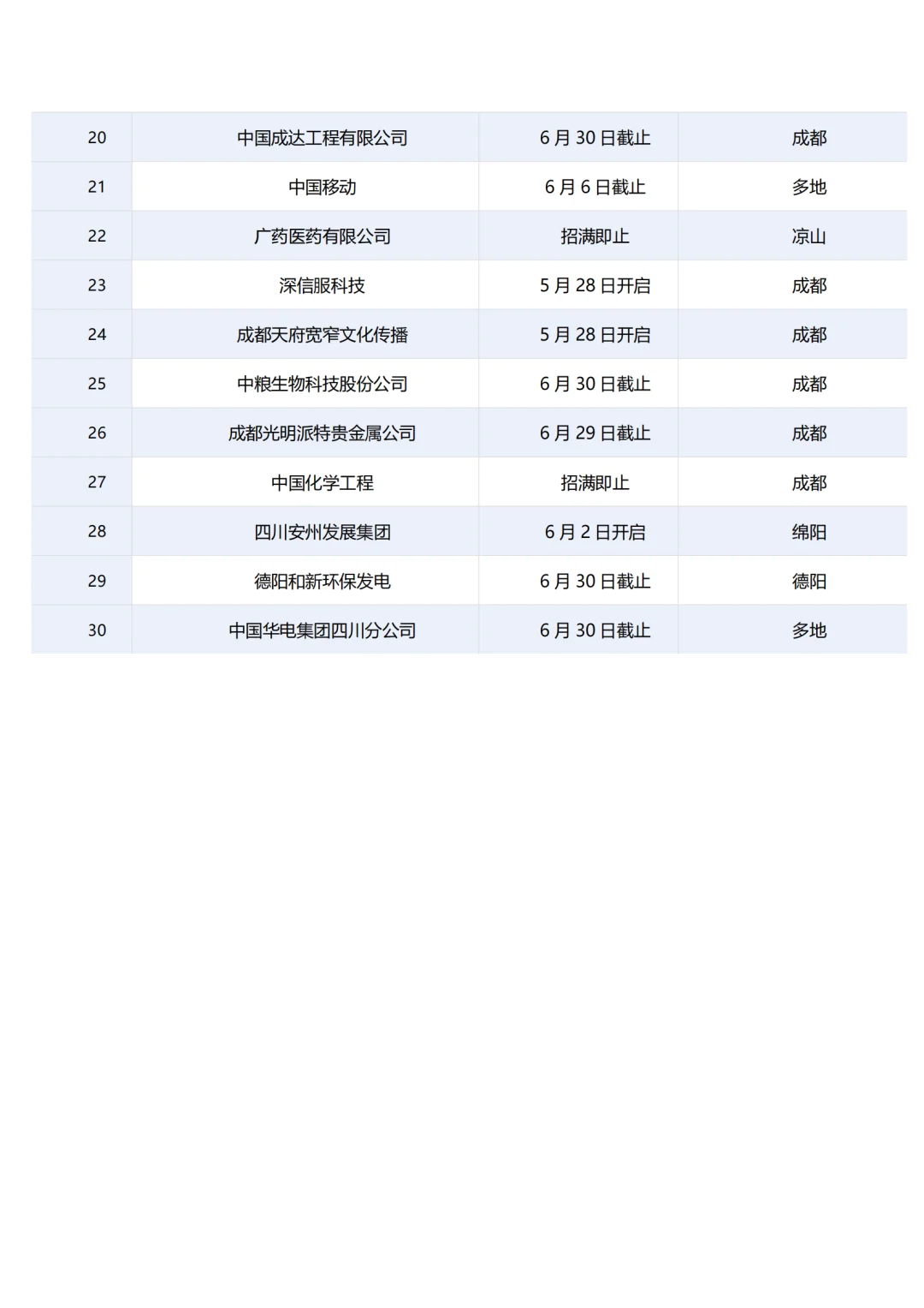 2025年六月份四川国企招聘信息汇总
