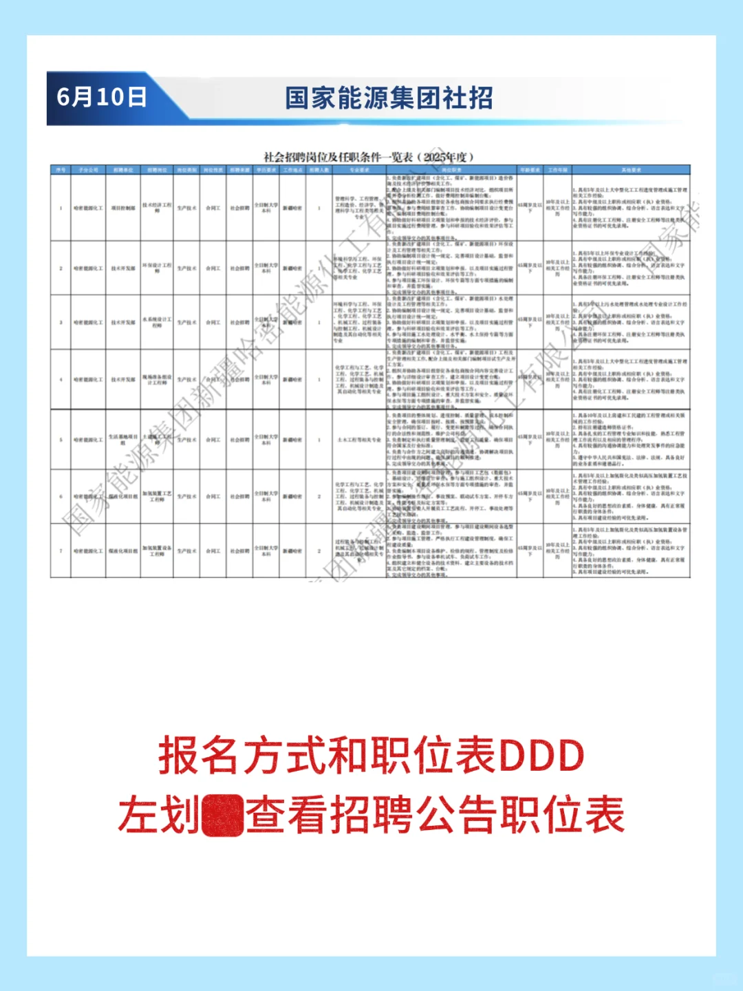 国家能源集团—哈密招聘51人
