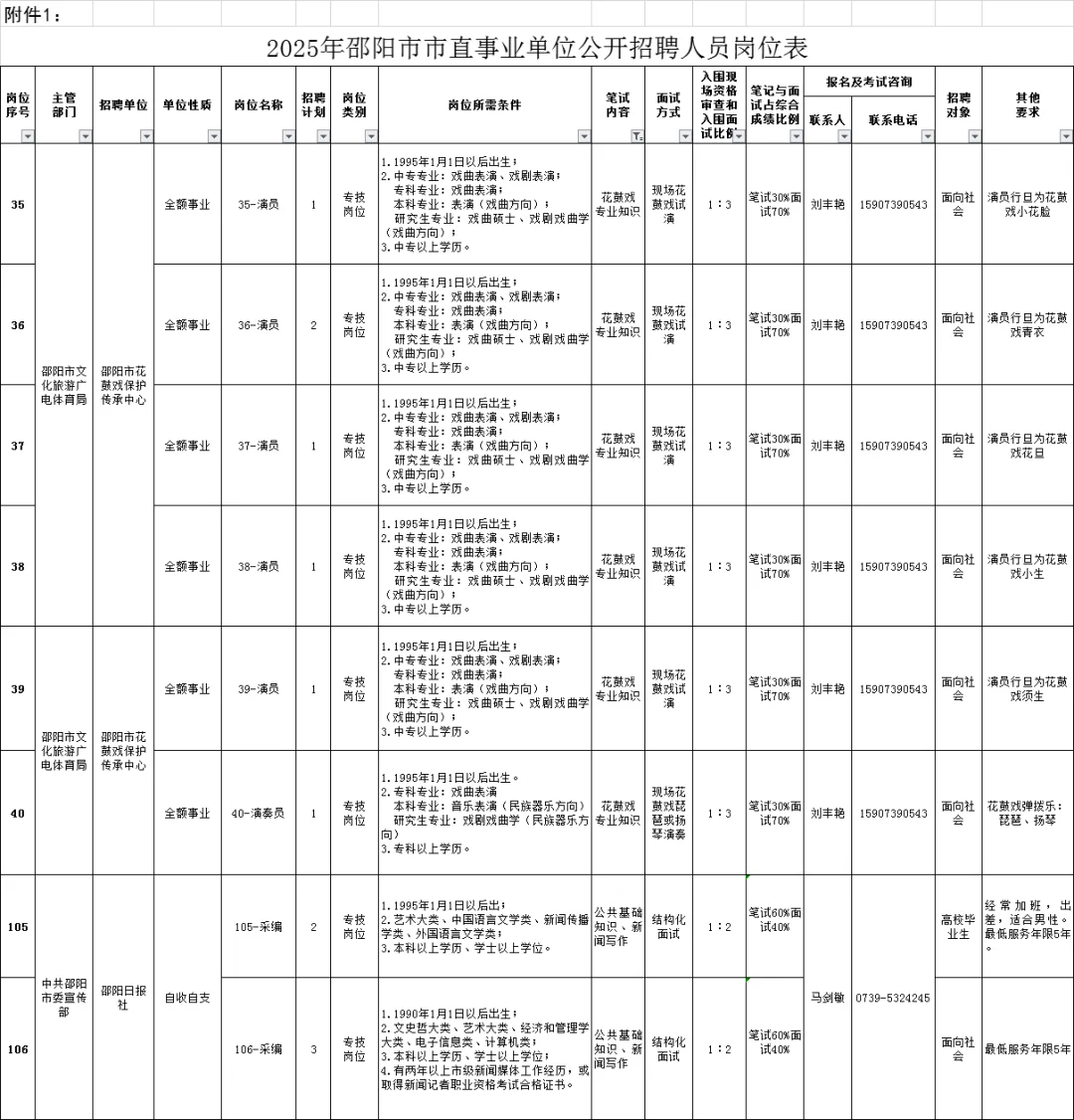 ‼️邵阳市事业单位招聘131人