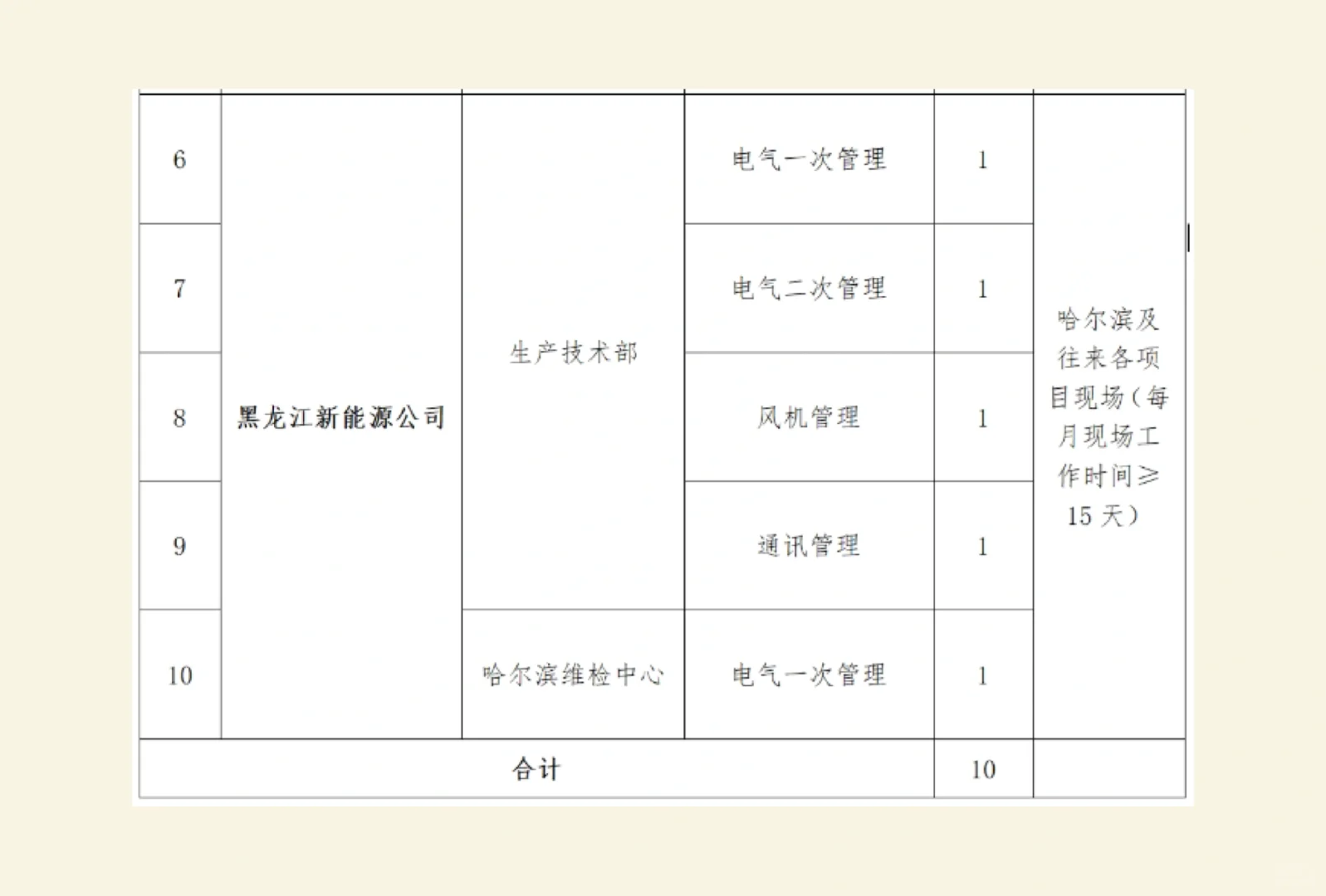 2025年国家电投集团黑龙江公司招10人