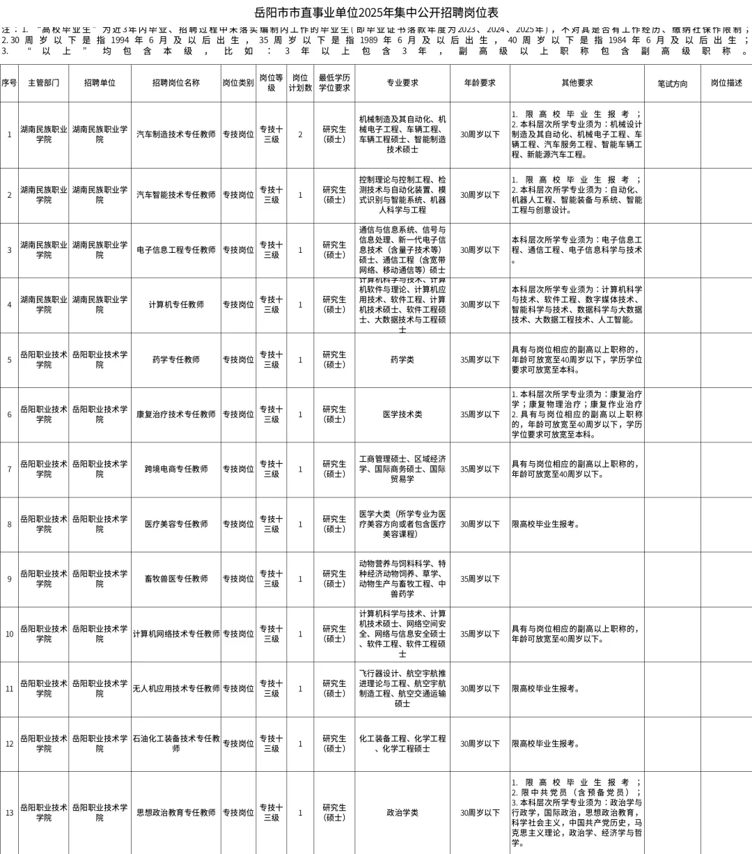 有编！2025年岳阳市市直事业单位招聘116名