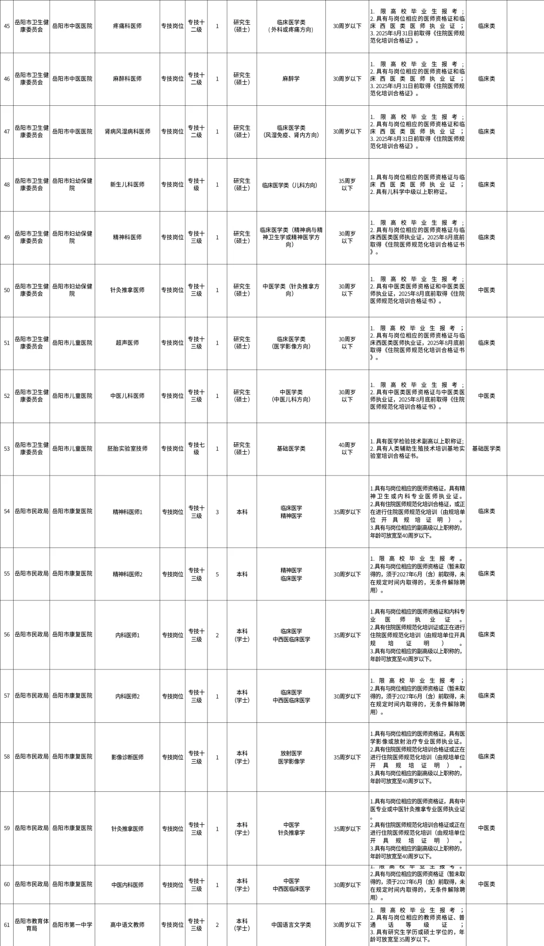 有编！2025年岳阳市市直事业单位招聘116名