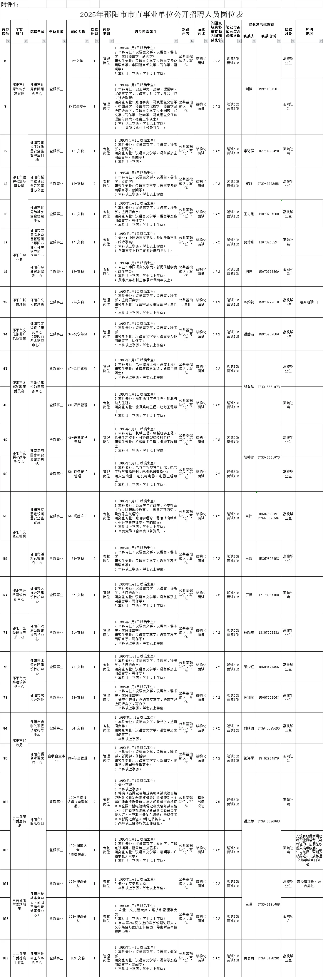 ‼️邵阳市事业单位招聘131人