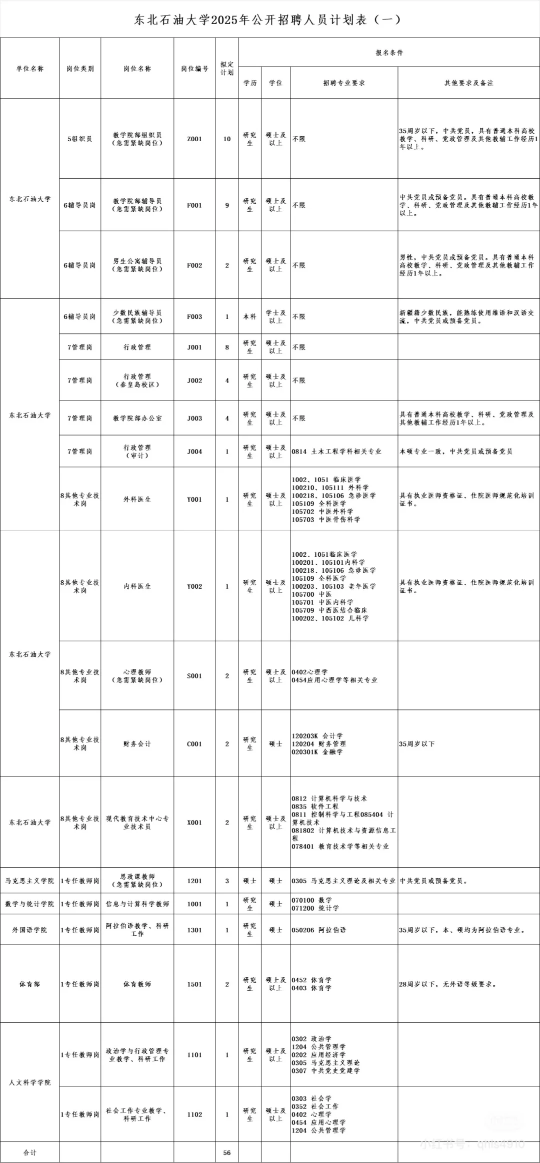 2025东北石油大学公开招聘159人【事业编】