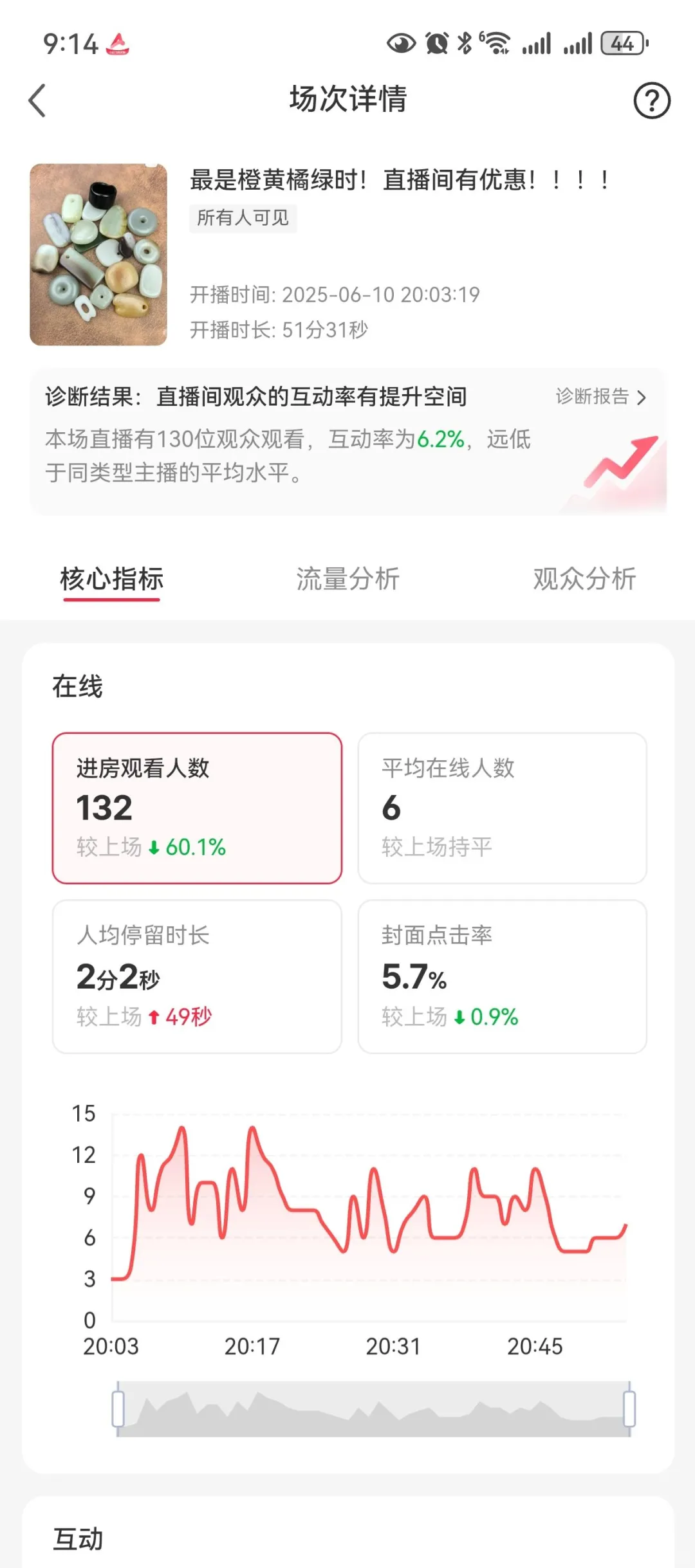 还有必要坚持下去吗?！！！直播数据