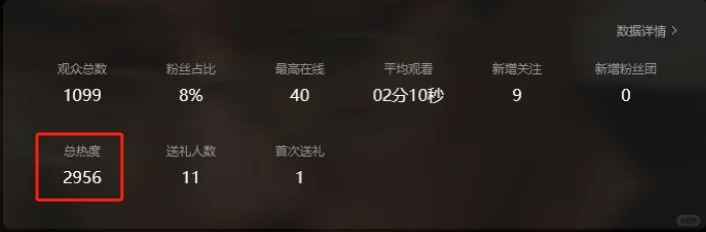 大学生勇闯音频直播第一天 这个数据正常嘛
