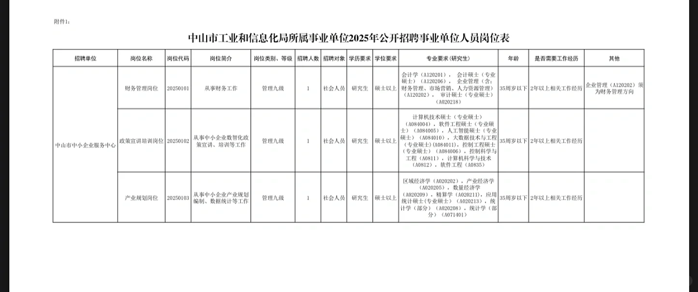 中山市事业单位招聘3人,其中硕士财务1人