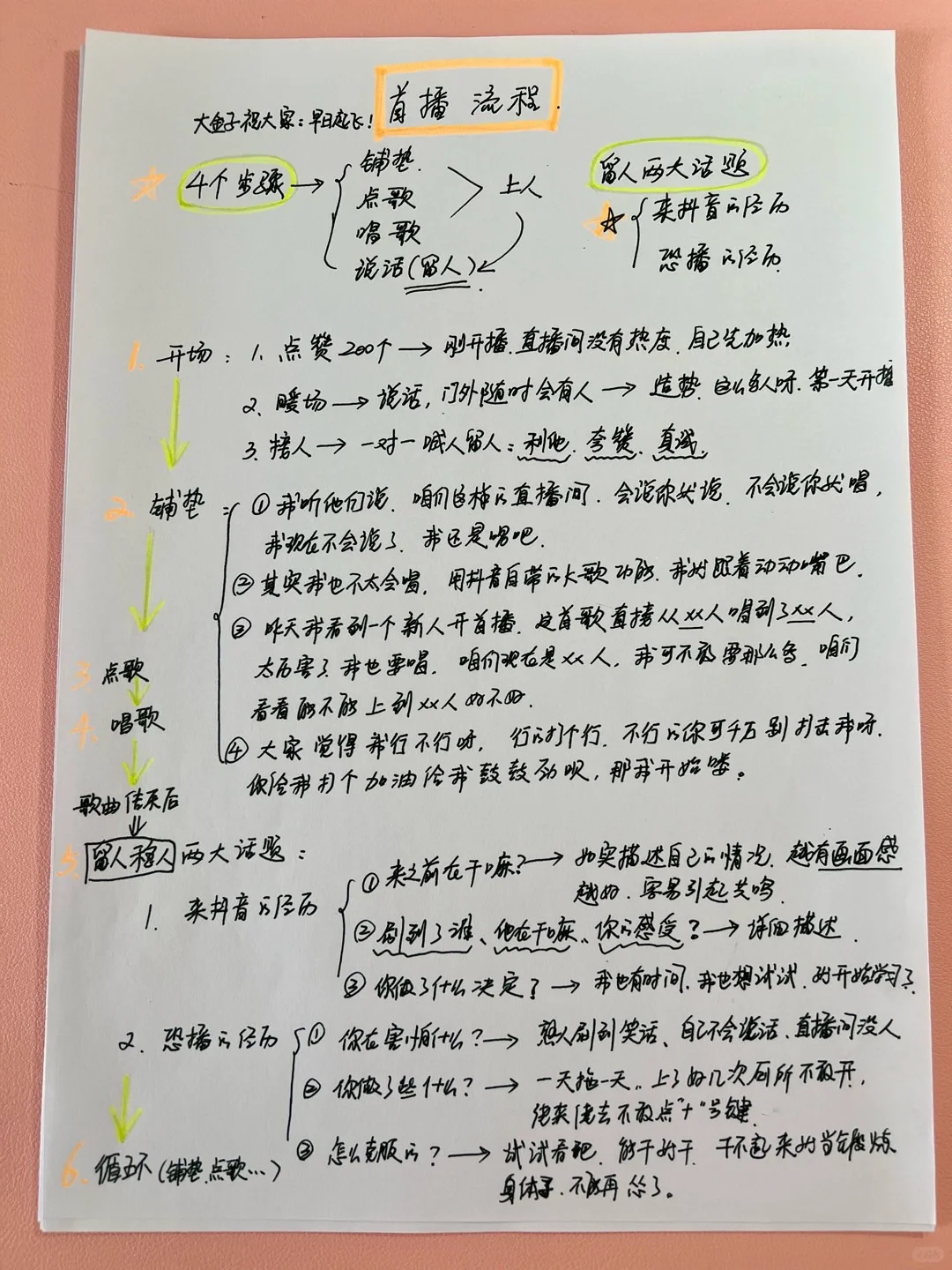 新人首播主播万能开场话术➕收藏♥️